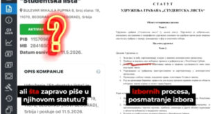 Pričaju o demokratiji, a članstvo odobrava Upravni odbor: Šta piše u statutu studentske liste?