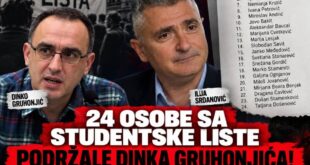 DINKO GRUHONJIĆ SKROJIO STUDENTSKU LISTU PO SVOJIM MERILIMA! MRŽNJA PREMA SRBIJI JE ONO ŠTO IH POVEZUJE!