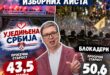 „Studentska“ lista bez studenata: Prosek godina im je 50,6, a kod Vučićeve liste 43,5!