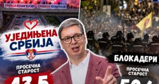 „Studentska“ lista bez studenata: Prosek godina im je 50,6, a kod Vučićeve liste 43,5!
